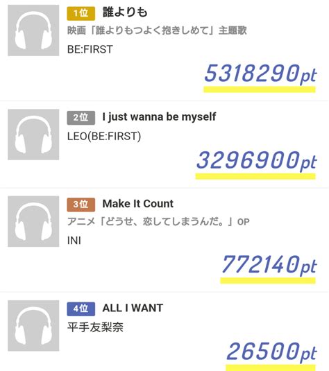 待ち遠しい歌詞ランキング .